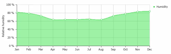 chipping campden weather average humidity chipping campden weather average humidity